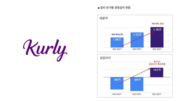 ⓒ데일리포스트=이미지 제공/ 컬리