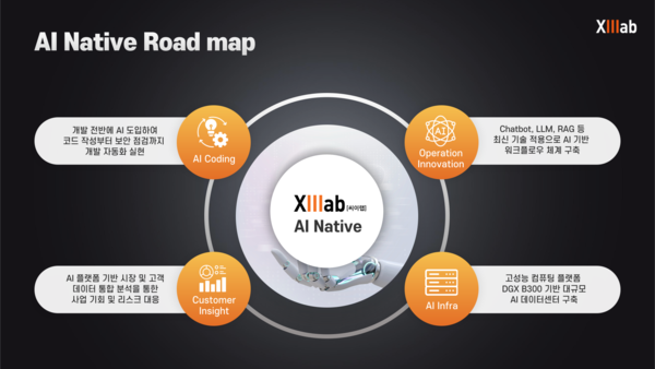 ⓒ데일리포스트=이미지 제공/ 씨이랩(IPR)