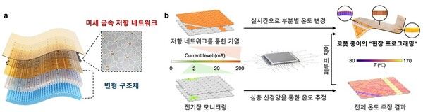 접힘 위치, 방향의 실시간 재설정을 통한 형상 프로그래밍 로봇 종이 개요&nbsp;ⓒ데일리포스트=이미지 제공/KAIST