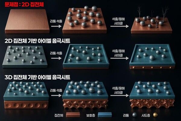 ⓒ데일리포스트=이미지 제공/ 아이엘(IPR)