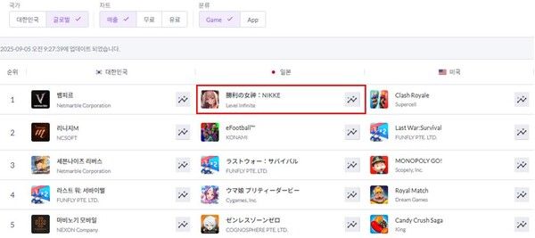 ⓒ데일리포스트=이미지 제공/ 시프트업