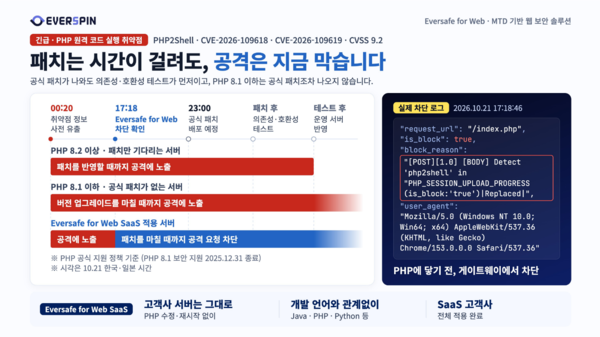 ⓒ데일리포스트=이미지 출처/ 에버스핀