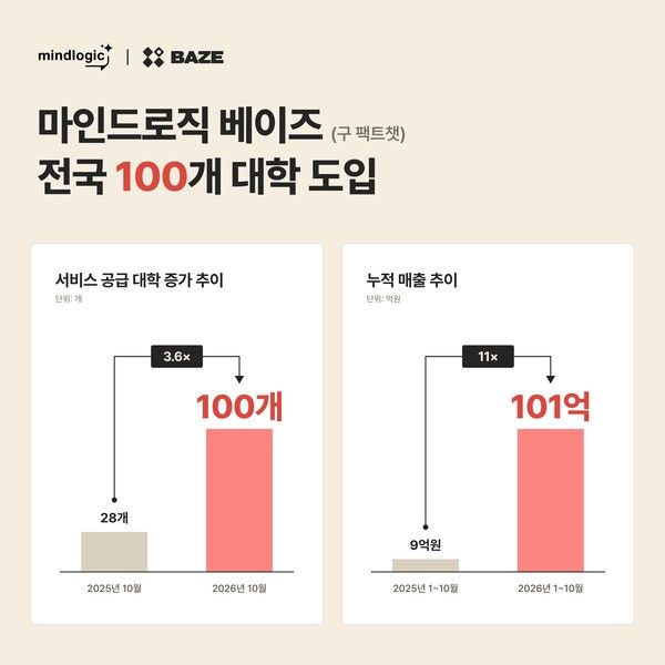 ⓒ데일리포스트=이미지 출처/ 마인드로직