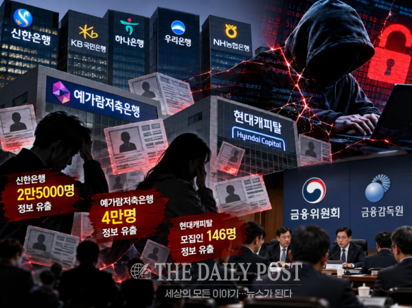 ©데일리포스트=은행 넘어 저축은행·캐피탈도 뚫렸다 / 생성형AI 재구성