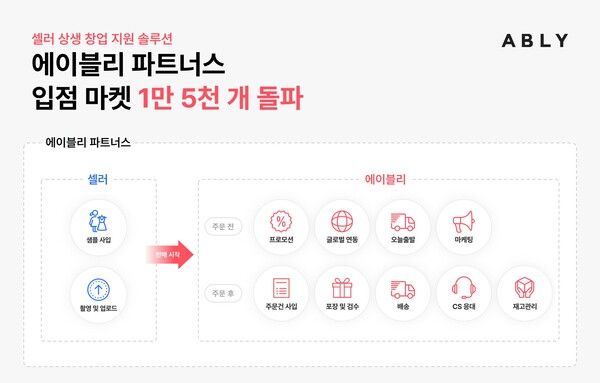 ⓒ데일리포스트=이미지 제공/ 에이블리코퍼레이션