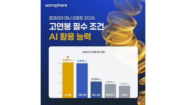 ⓒ데일리포스트=이미지 제공/ 잡코리아