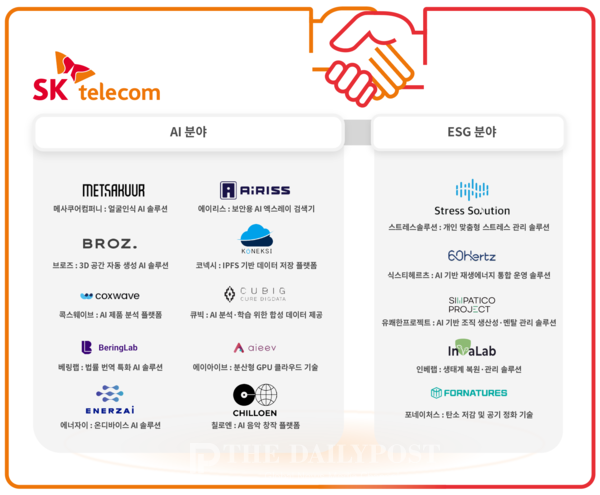 SK텔레콤 MWC 4YFN 전시관 참여 아이템