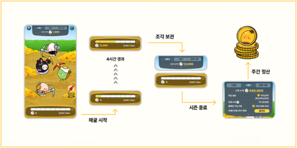 ⓒ데일리포스트=이미지 제공/ 대체불가능회사