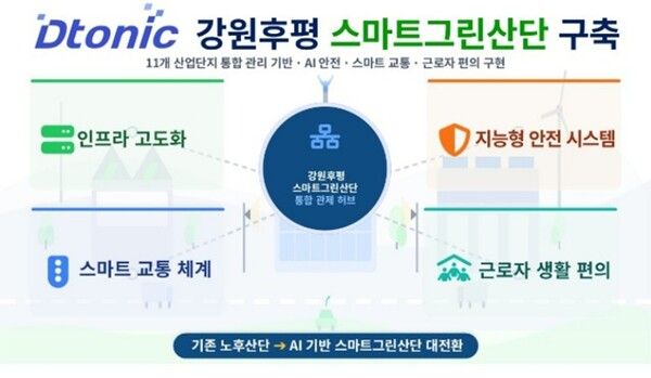 ⓒ데일리포스트=이미지 제공/ 디토닉(IPR)