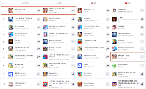 ⓒ데일리포스트=이미지 제공/ 시프트업