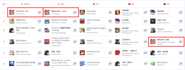 ⓒ데일리포스트=이미지 제공/ 시프트업