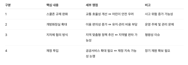 생활·교통 정책 주요 쟁점 요약표 / 데일리포스트 재구성