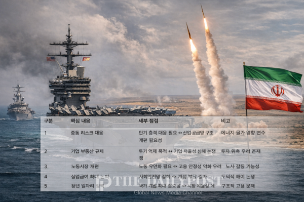 경제·정책 주요 쟁점 요약표 / 데일리포스트 재구성