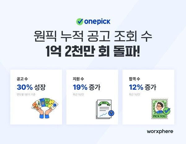 ⓒ데일리포스트=이미지 제공/ 웍스피어