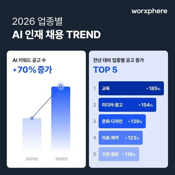 ⓒ데일리포스트=이미지 출처/ 웍스피어
