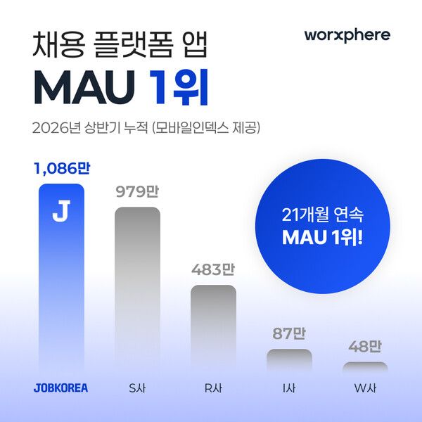 ⓒ데일리포스트=이미지 출처/ 웍스피어