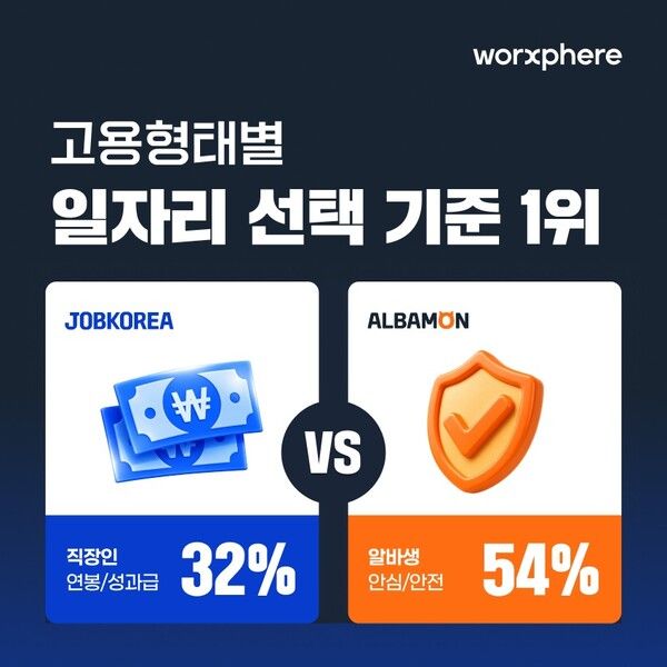 ⓒ데일리포스트=이미지 출처/ 웍스피어