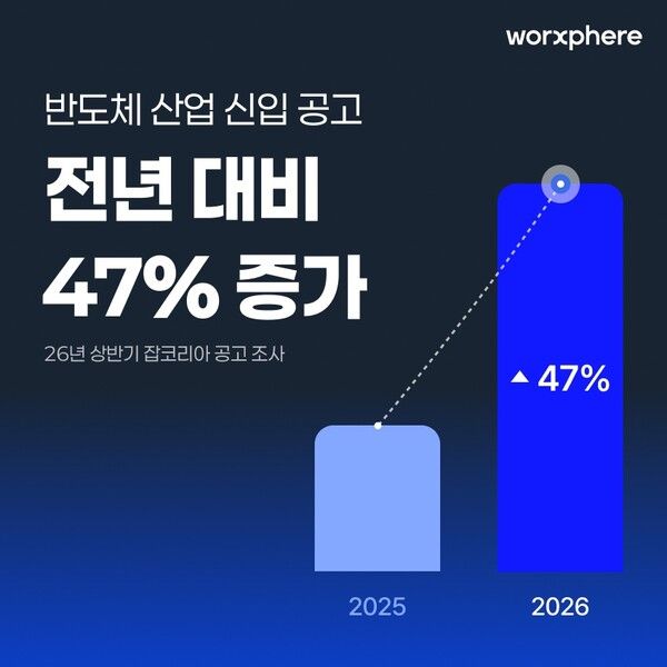 ⓒ데일리포스트=이미지 제공/ 웍스피어