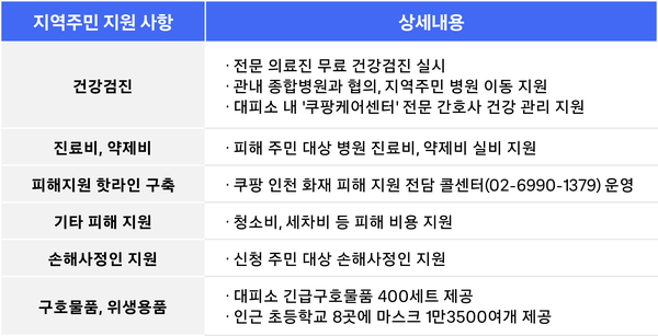 ⓒ데일리포스트=이미지 출처/ 쿠팡