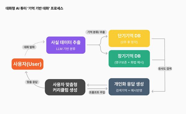 ⓒ데일리포스트=이미지 출처/ 위버스마인드