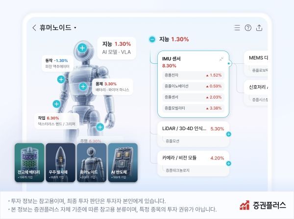 ⓒ데일리포스트=이미지 출처/ 두나무