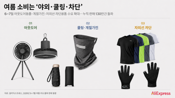 ⓒ데일리포스트=이미지 출처/ 알리익스프레스