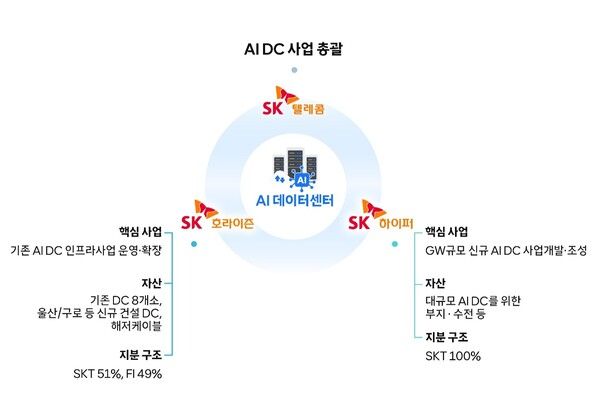 ⓒ데일리포스트=이미지 제공/ SK텔레콤