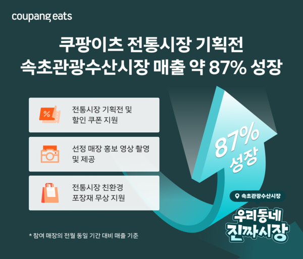 ⓒ데일리포스트=이미지 출처/ 쿠팡이츠