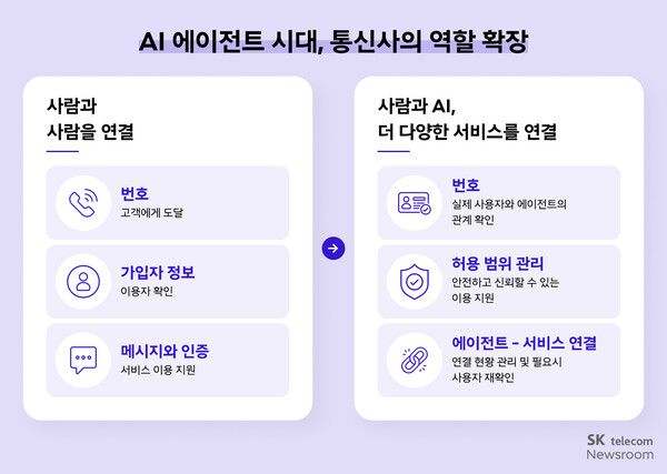 ⓒ데일리포스트=이미지 출처/ SKT 뉴스룸