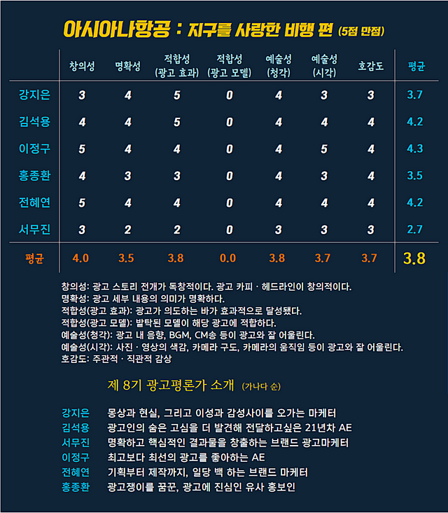 [AP신문 광고평론 No.889]  아시아나광고 ⓒAP신문(AP뉴스)