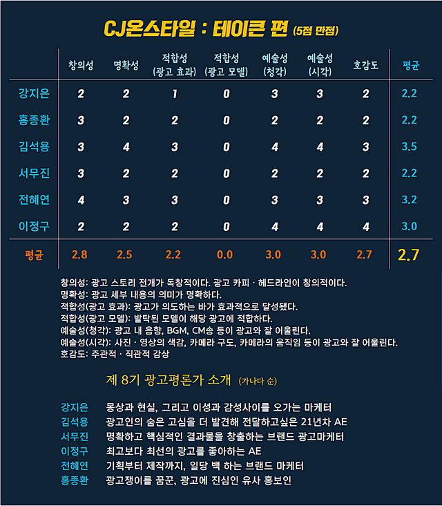 [AP신문 광고평론 No.893] CJ온스타일 광고 ⓒAP신문(AP뉴스)