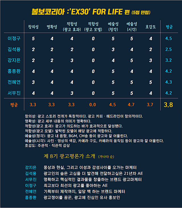 [AP신문 광고평론 No.922] 볼보코리아 광고 ⓒAP신문(AP뉴스)