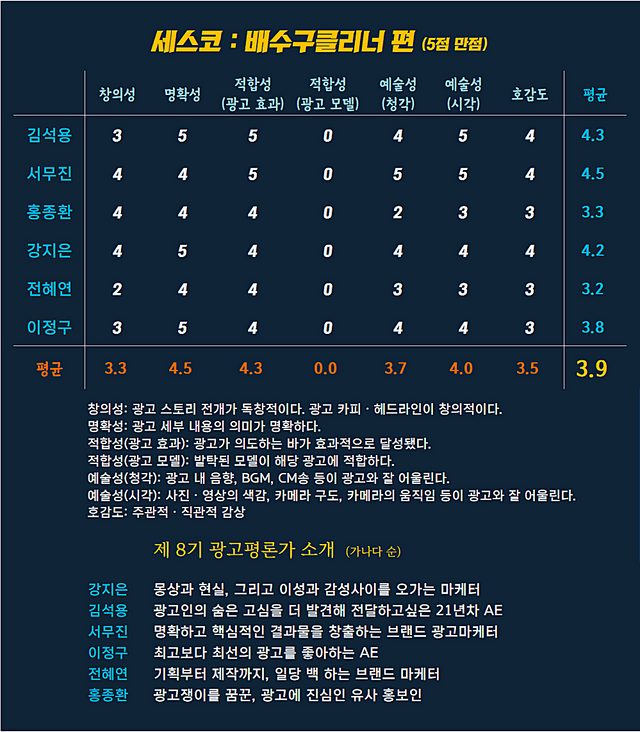 [AP신문 광고평론 No.927]  세스코 광고 ⓒAP신문(AP뉴스)