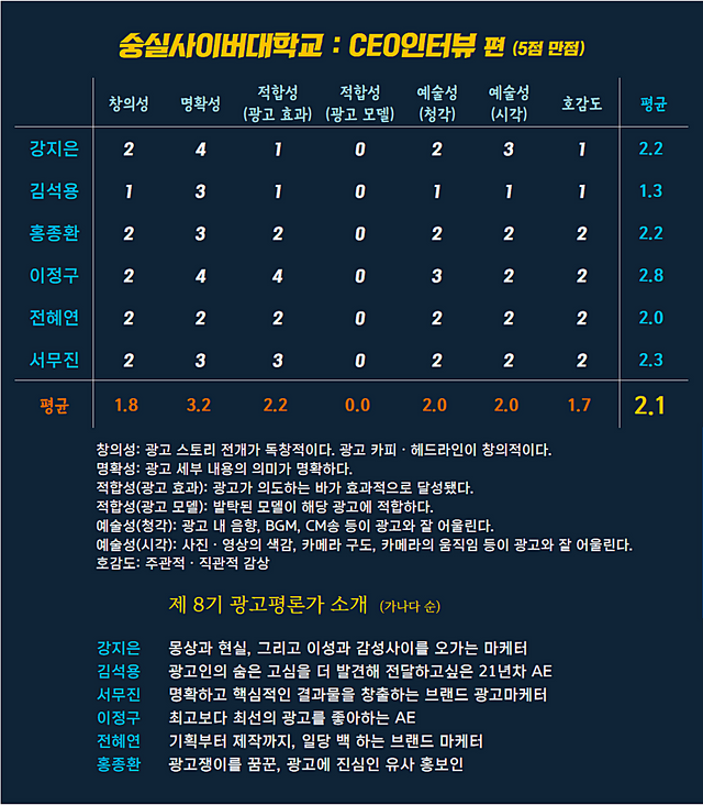 [AP신문 광고평론 No.937]  숭실사이버대학교 광고 ⓒAP신문(AP뉴스)