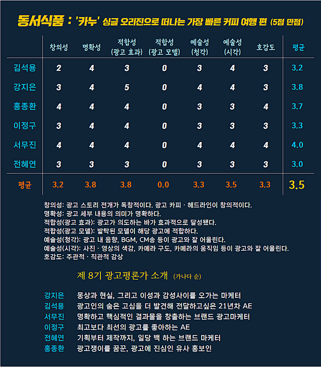 [AP신문 광고평론 No.941]  ⓒAP신문(AP뉴스)