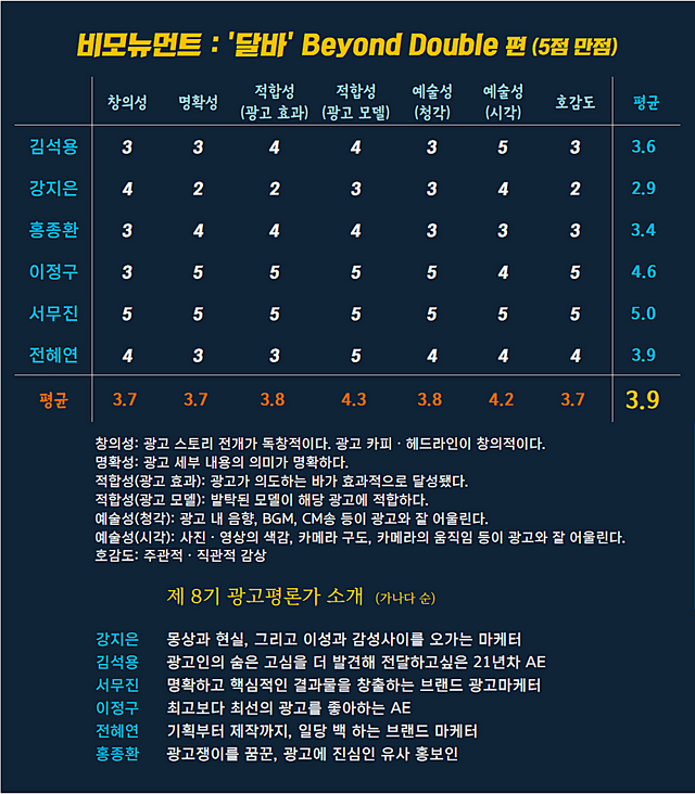 [AP신문 광고평론 No.944]  ⓒAP신문(AP뉴스)