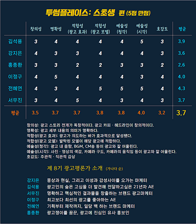 [AP신문 광고평론 No.931] 투썸플레이스 광고 ⓒAP신문(AP뉴스)