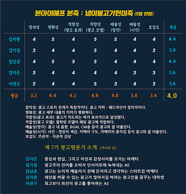 [AP신문 광고평론 No.772]&nbsp; 