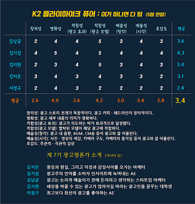 [AP신문 광고평론 No.767] K2 플라이하이크 퓨어 광고 ⓒAP신문