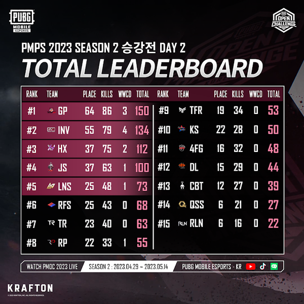 ©AP신문(AP뉴스)/ 이미지 제공 = 크래프톤