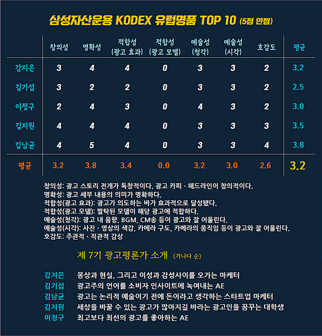 [AP신문 광고평론 No.786] 삼성자산운용 광고&nbsp; ⓒAP신문(AP뉴스)