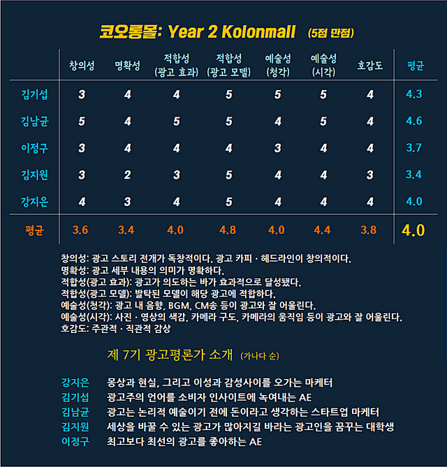 [AP신문 광고평론 No.807] 코오롱몰 광고 ⓒAP신문(AP뉴스)