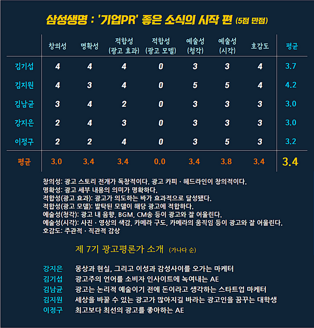 [AP신문 광고평론 No.832]&nbsp; 삼성생명 광고 ⓒAP신문(AP뉴스)