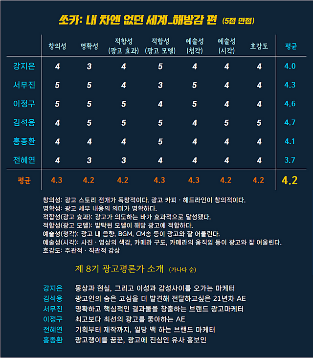 [AP신문 광고평론 No.836] 쏘카 광고 ⓒAP신문(AP뉴스)