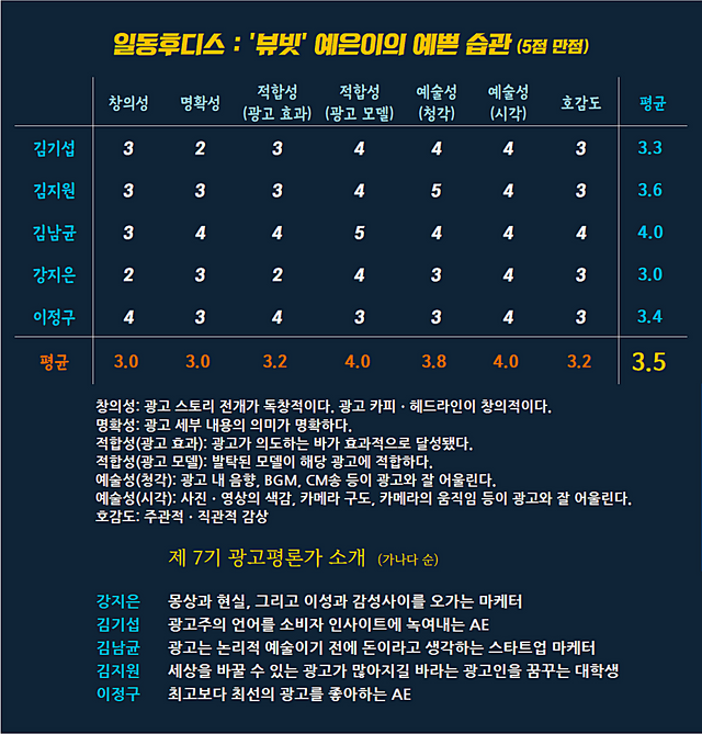 [AP신문 광고평론 No.835] 일동후디스 광고 ⓒAP신문(AP뉴스)