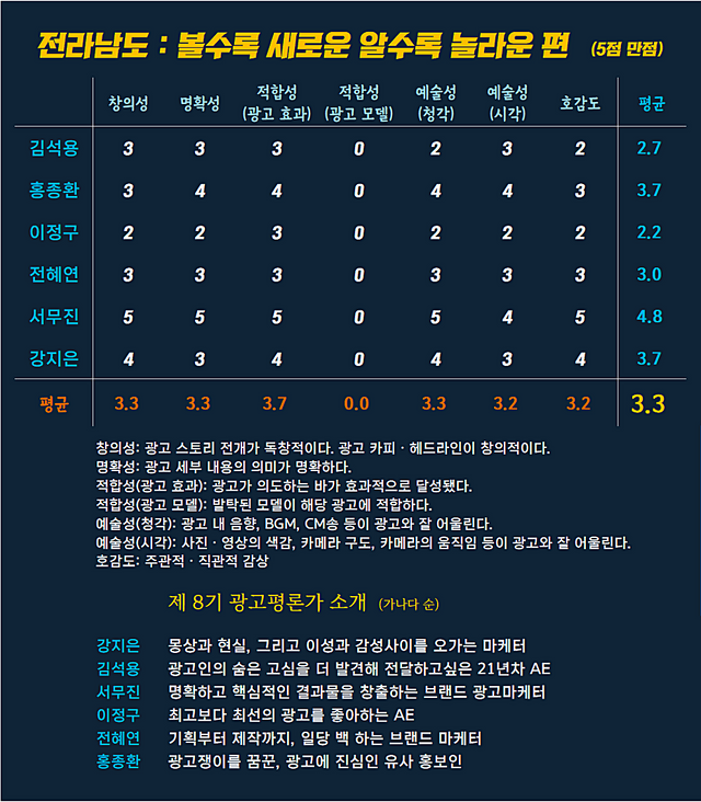 [AP신문 광고평론 No.849]&nbsp; ⓒAP신문(AP뉴스)