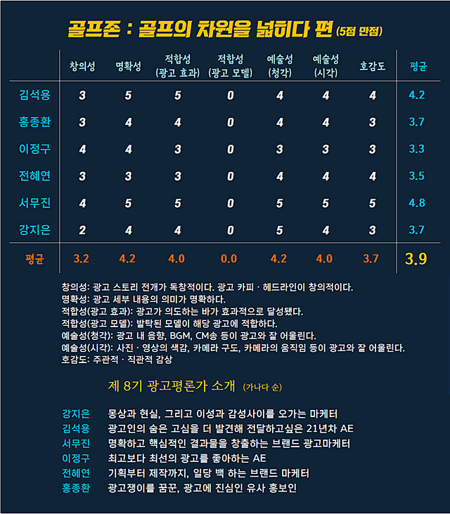 [AP신문 광고평론 No.850] 골프존 광고 ⓒAP신문(AP뉴스)