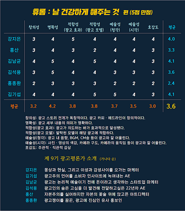 [AP신문 광고평론 No.956] 휴롬 광고  ⓒAP신문(AP뉴스)