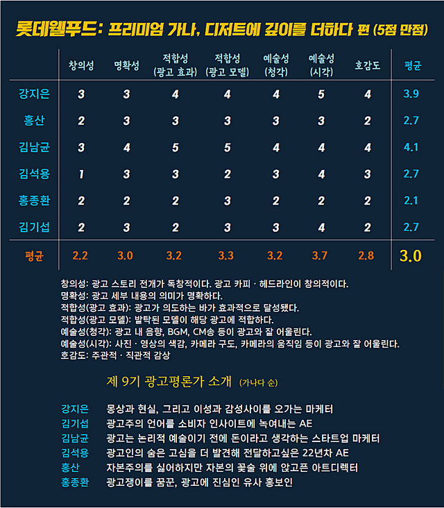 [AP신문 광고평론 No.959]  롯데웰푸드 광고 ⓒAP신문(AP뉴스)