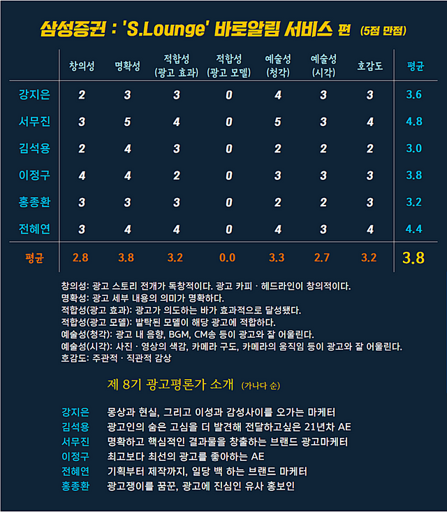 [AP신문 광고평론 No.951] 삼성증권 광고  ⓒAP신문(AP뉴스)